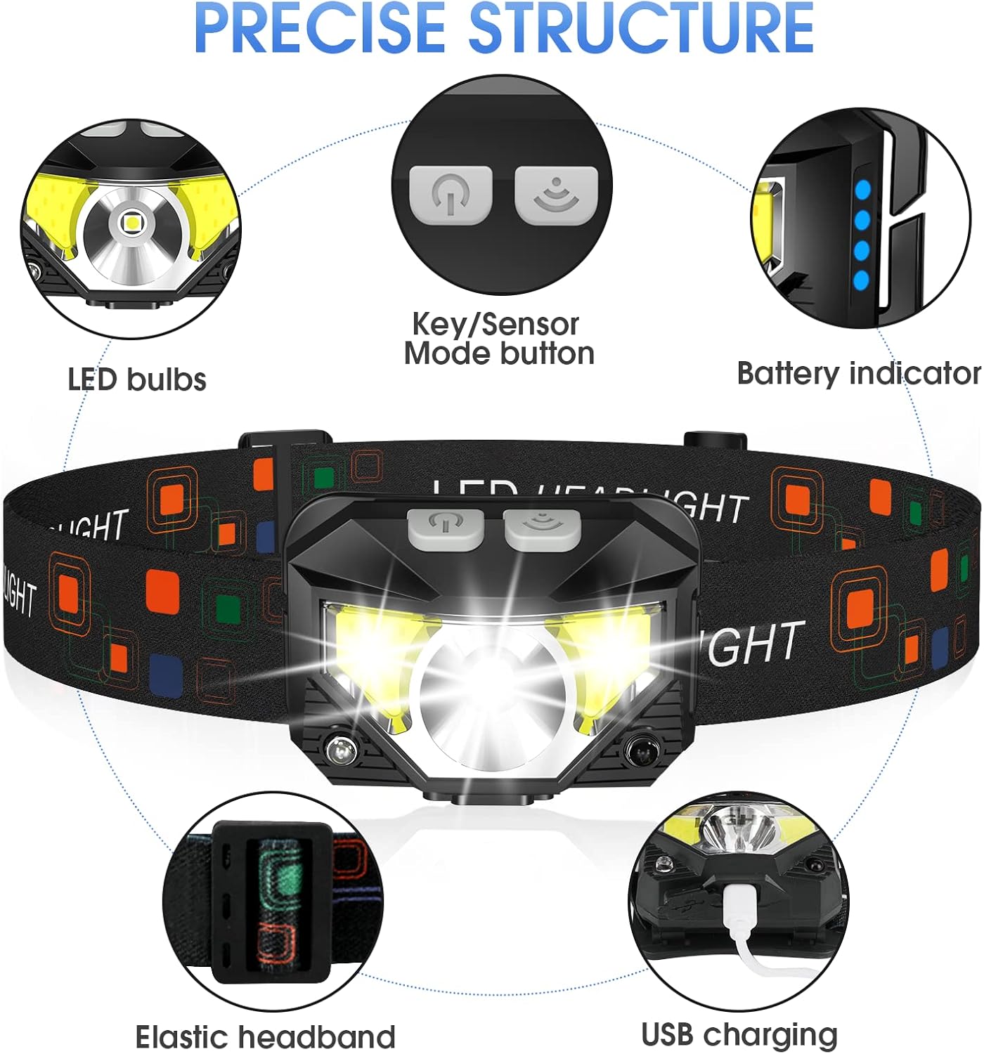 LHKNL Headlamp Flashlight, Lumen Ultra-Light Bright LED Rechargeable