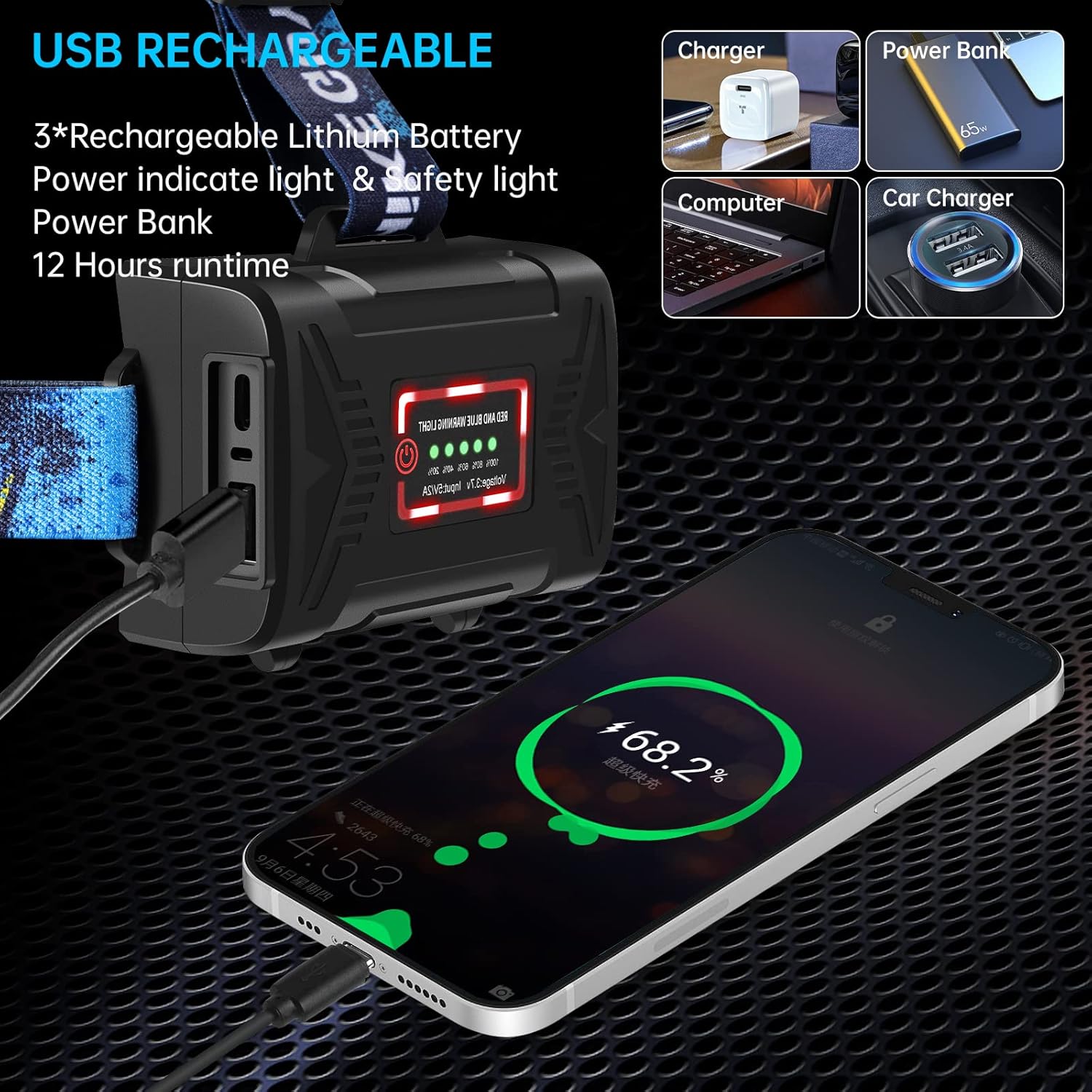 LED Rechargeable Headlamp